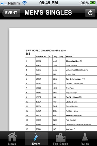Yonex BWF World Championships 2010