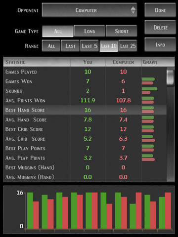 Screenshot #6 pour GrassGames Cribbage for iPad