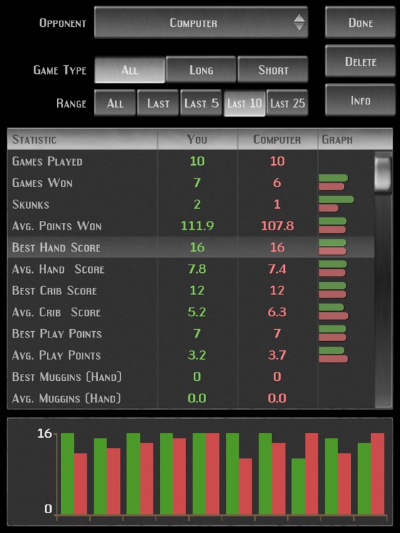 GrassGames Cribbage for iPad