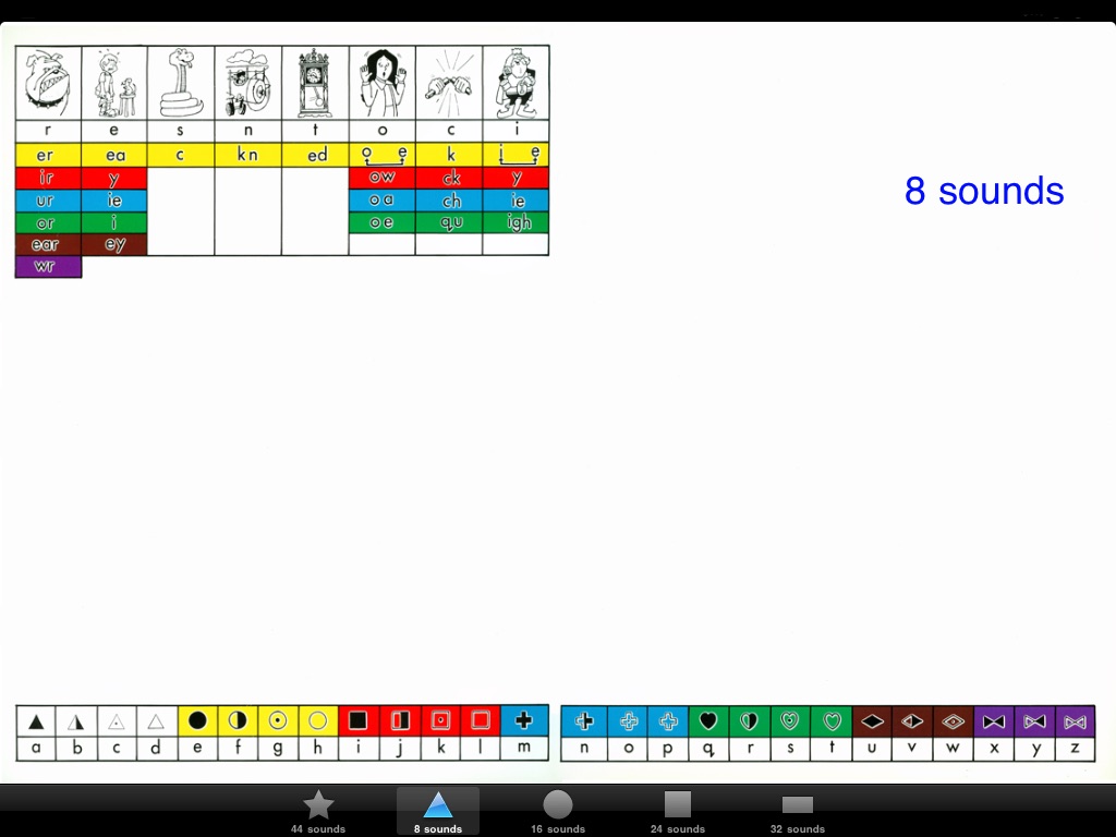 Decoding Chart - Levels screenshot 2