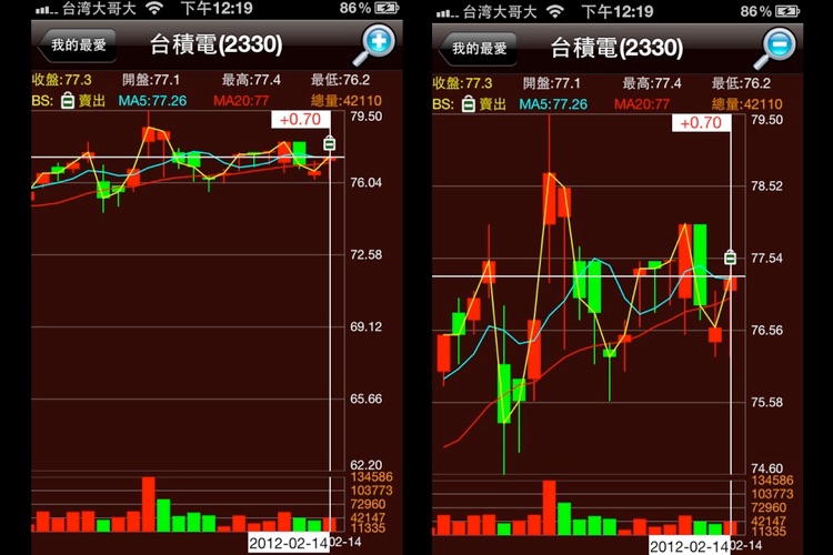 智慧股票機-Smart Stock