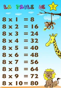 Table Multiplication screenshot 2