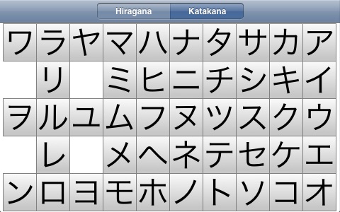 Katakana Mnemonics Chart