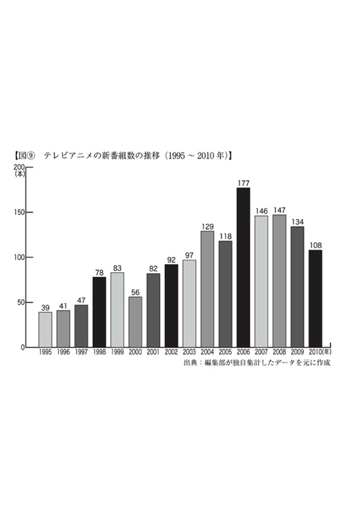 "日常系アニメ"ヒットの法則 screenshot-3