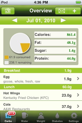 Carb Master - Daily Carbohydrate Tracker by Deltaworks