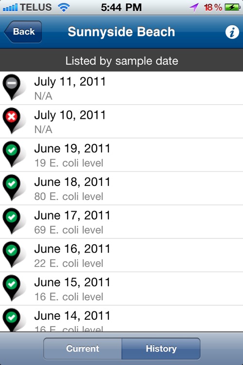 Toronto Beaches Water Quality screenshot-3