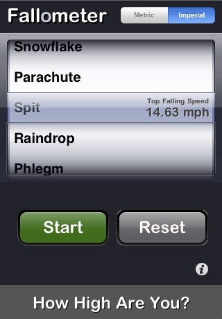 Fallometer Free