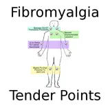 Fibromyalgia Tender Points - Ícone do app