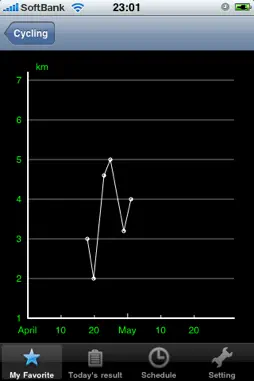 iTrainingNote screenshot 2
