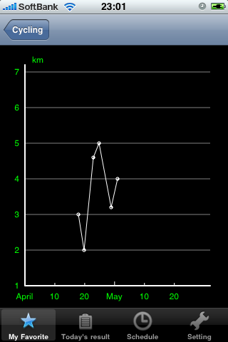 iTrainingNote Screenshot