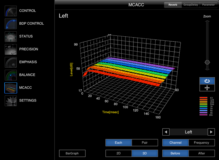 iControlAV2 for iPad