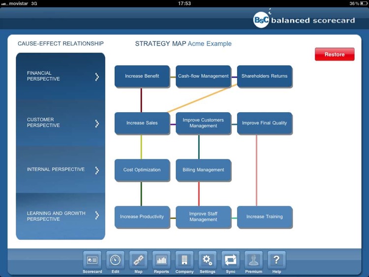 Balanced Scorecard