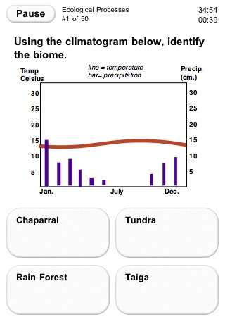 Biology SAT Review