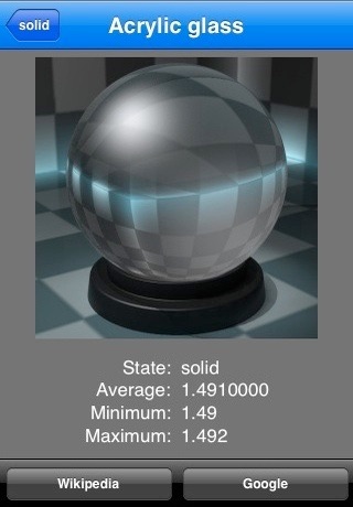 IOR: Index of Refraction