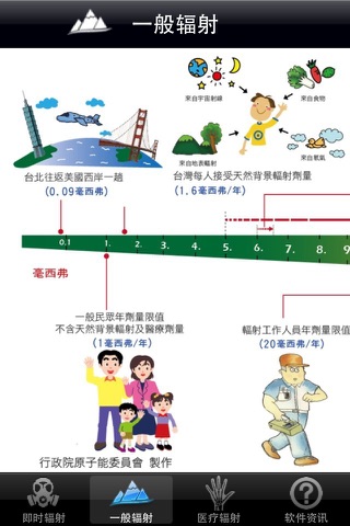 Radiation Monitor-輻射偵測台灣 screenshot 3