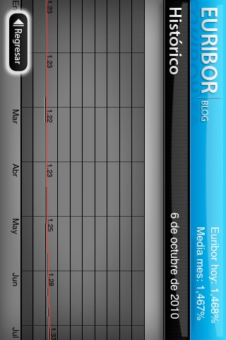 Euribor screenshot-3