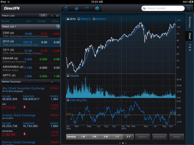 DirectFN for iPad screenshot-3