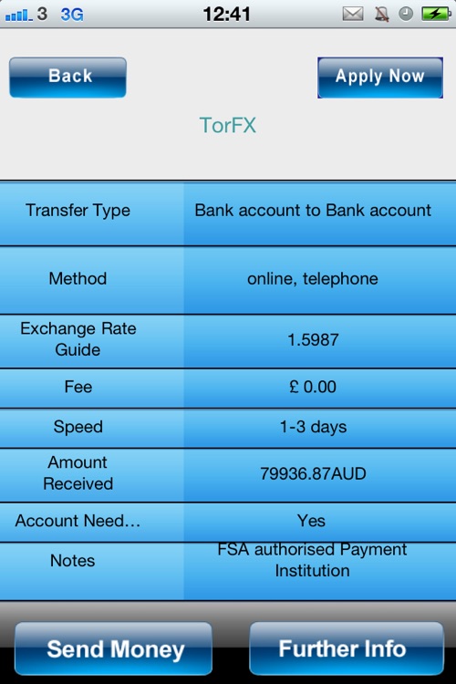 Foreign Currency Compare