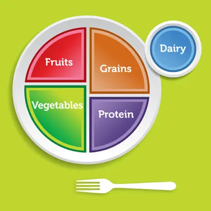 MyPlate Читы