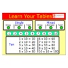 Learn Your Tables