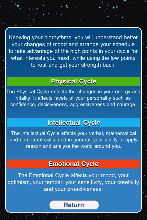 Life Biorhythm