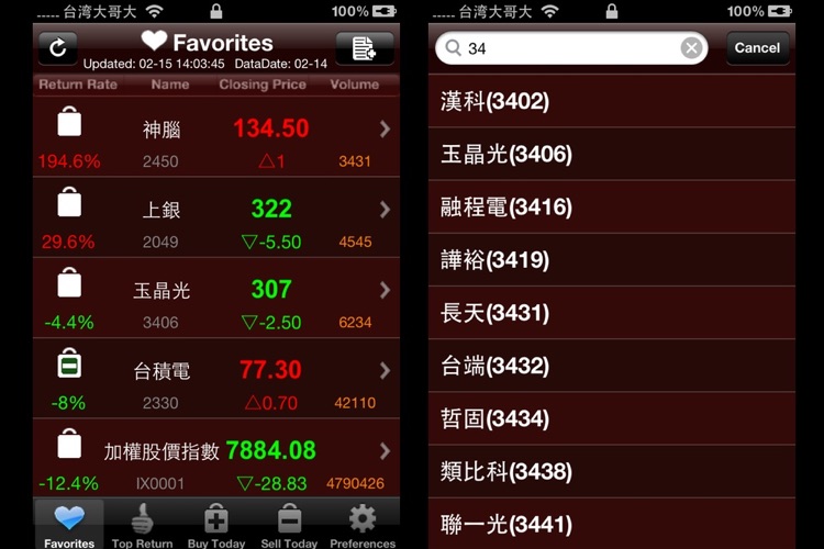 Smart Stock Forecast-台灣股市預測