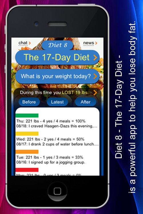 17-Day Diet