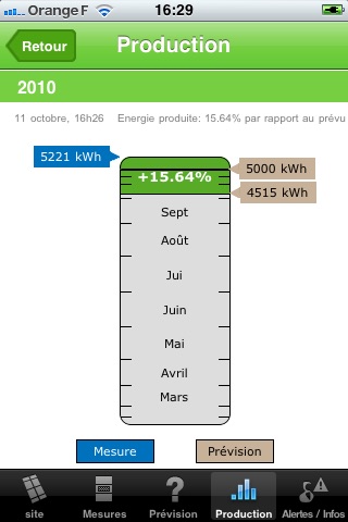 PV DATA screenshot-3