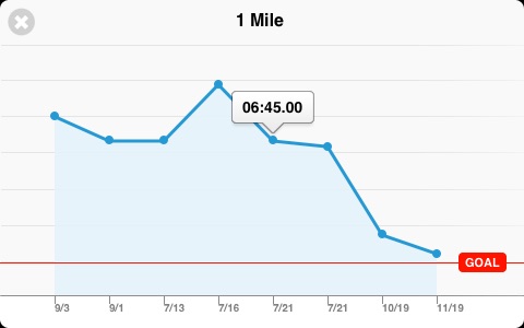 Time Keeper Pro (for running, biking and swimming)