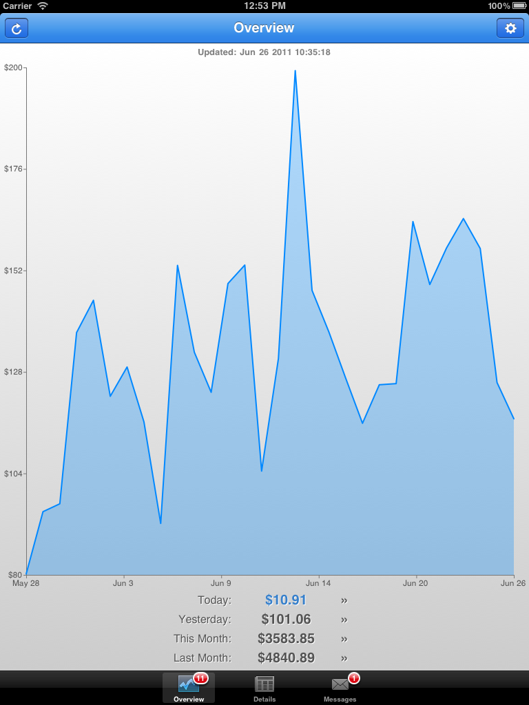 AdSense App - iSense screenshot 5