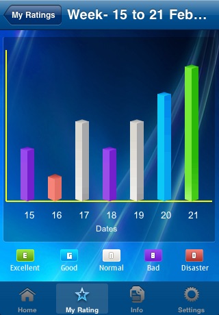 Rate Your Life screenshot-3