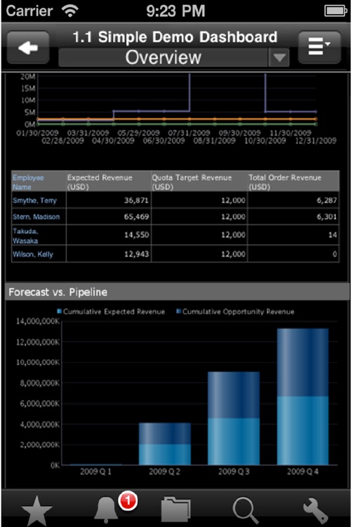 Oracle Business Intelligence Mobile