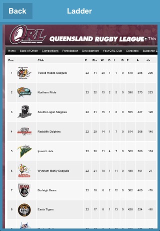 Sunshine Coast Sea Eagles