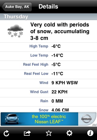 Ina Ruwa Free Weather