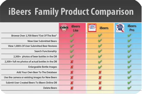 iBeers Pro - 2700+ Beers At your fingertips, The Most Popular Beer App! screenshot 3 of 5