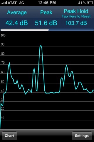 Decibel Meter