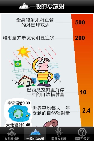 Radiation China-辐射速查中国輻射偵測 screenshot 4