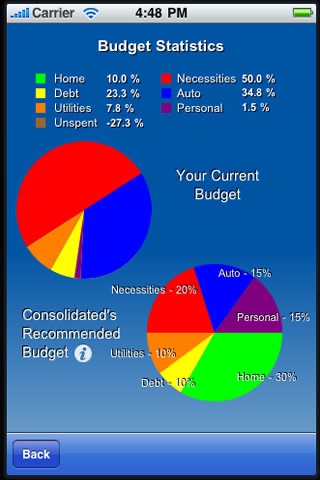 Budget Tool screenshot 3