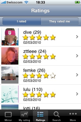 Mirror Mirror who is the most beautiful of them all?