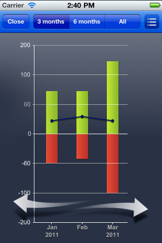 aFinance Budget Free iPhone screenshot