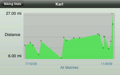 GameTrac - Stats Book & Score Keeper for Sports