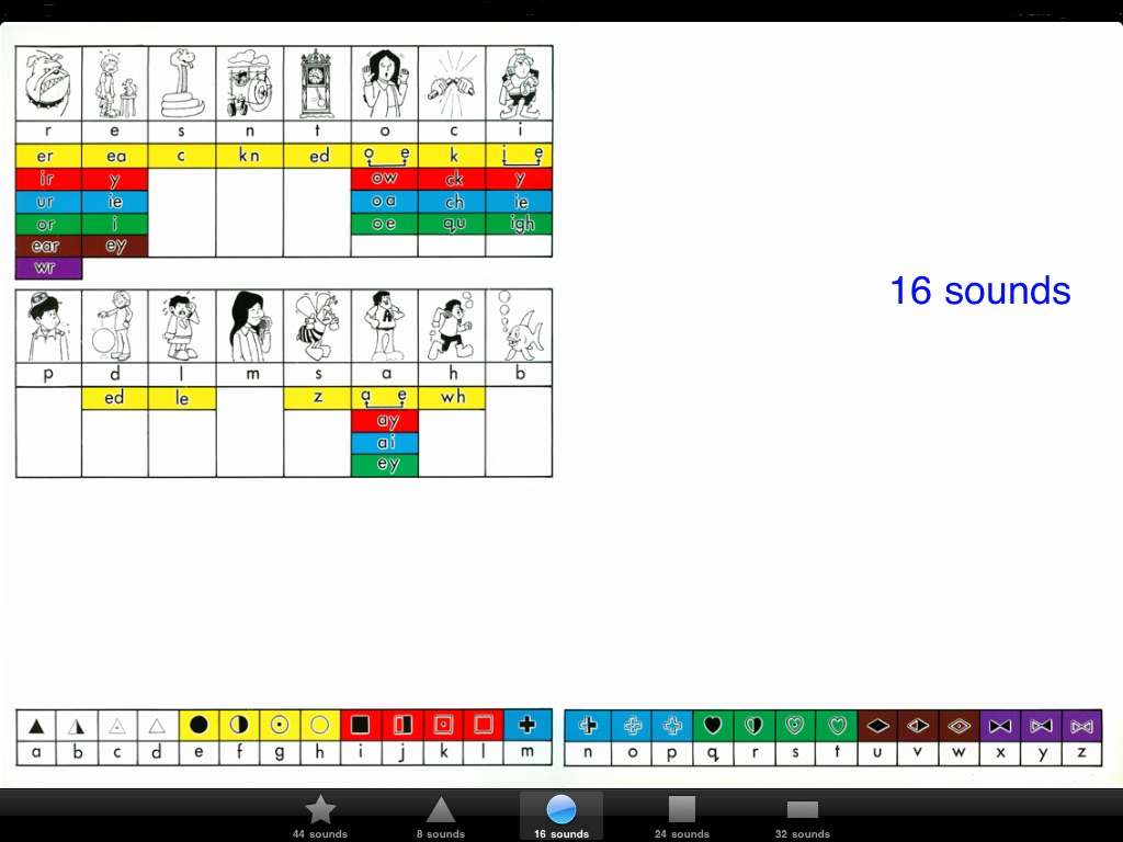 Decoding Chart - Levels screenshot 3