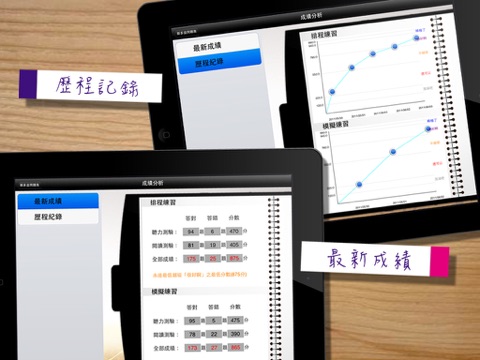 Screenshot #5 pour TOEIC實測體驗