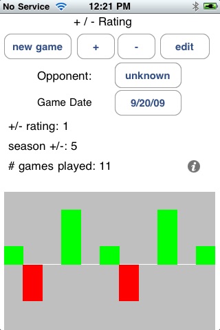 Hockey Plus / Minus by Andy Davidson