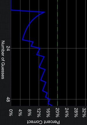 ESP Tester(圖3)-速報App