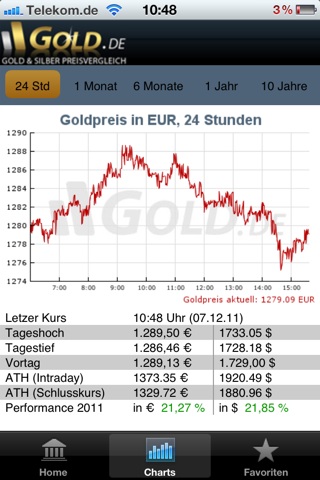 Gold.de screenshot 3