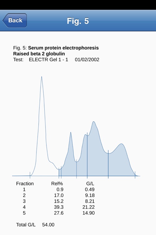 Rossdales Guide to Equine Clinical Pathology screenshot-3