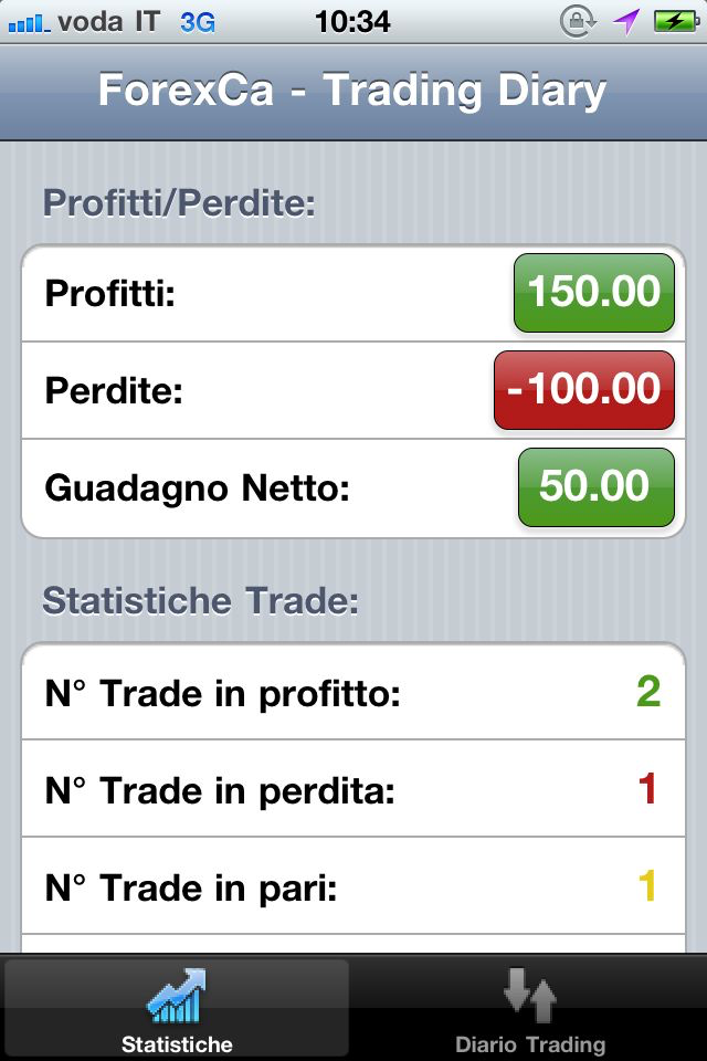 ForexCa