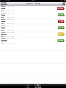 ForexCa screenshot 7