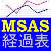 MSAS/経過表
